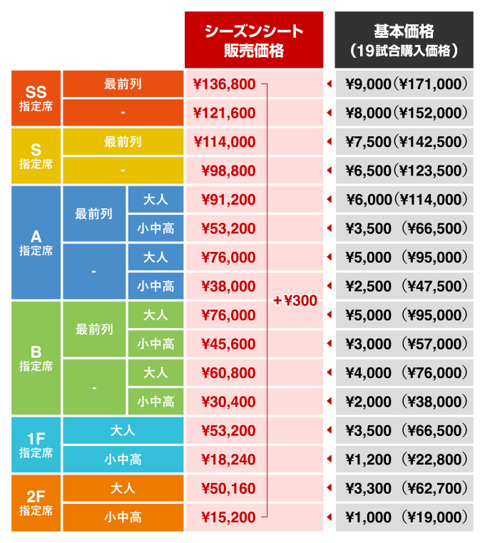 料金表 料金表
